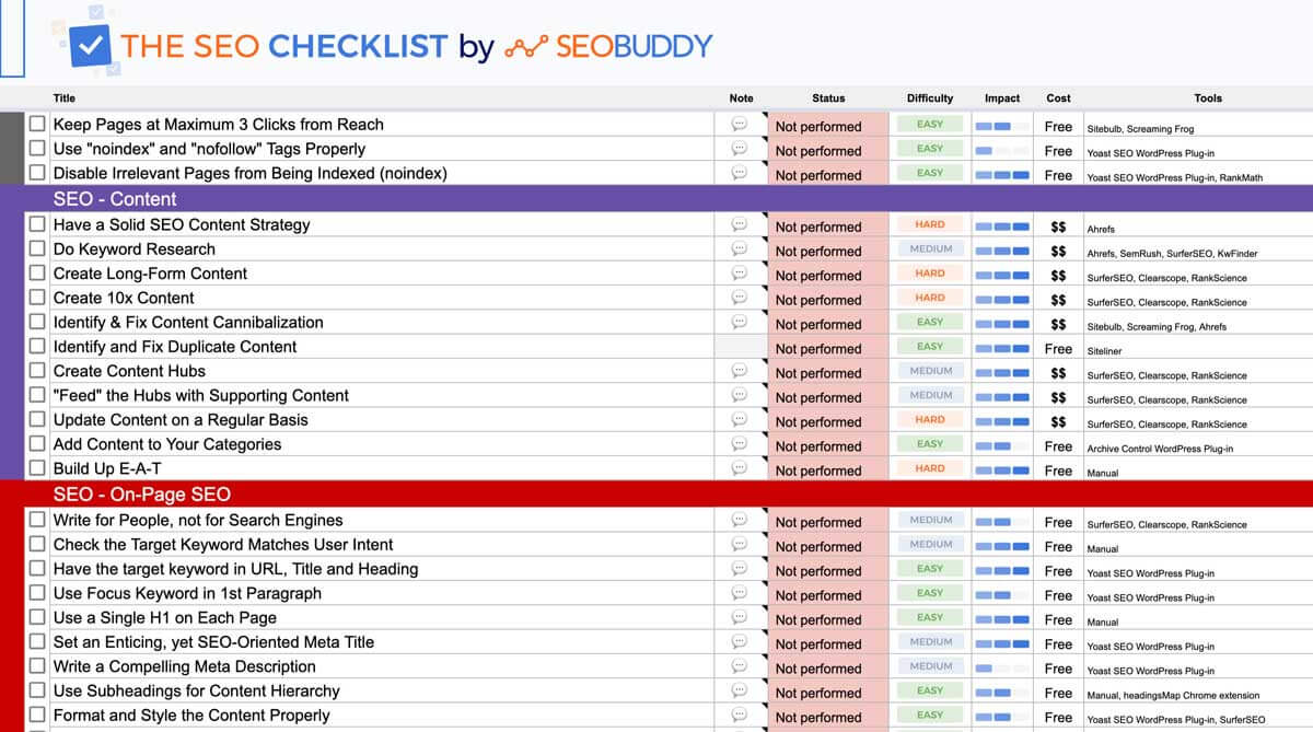 SEOBuddy SEO Checklist Giveaway BDLinks .Net